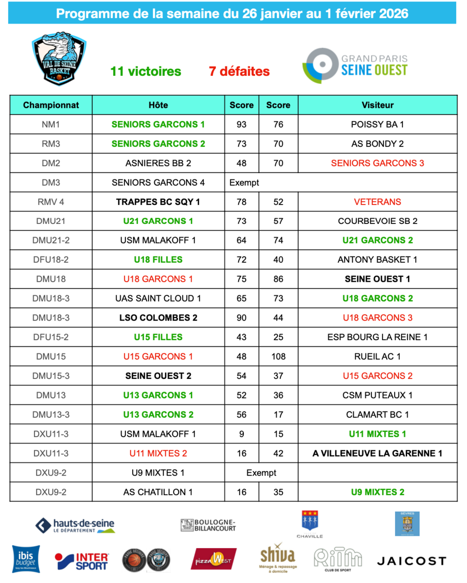 Résultats de la semaine du 26 janvier au 1er février 2026