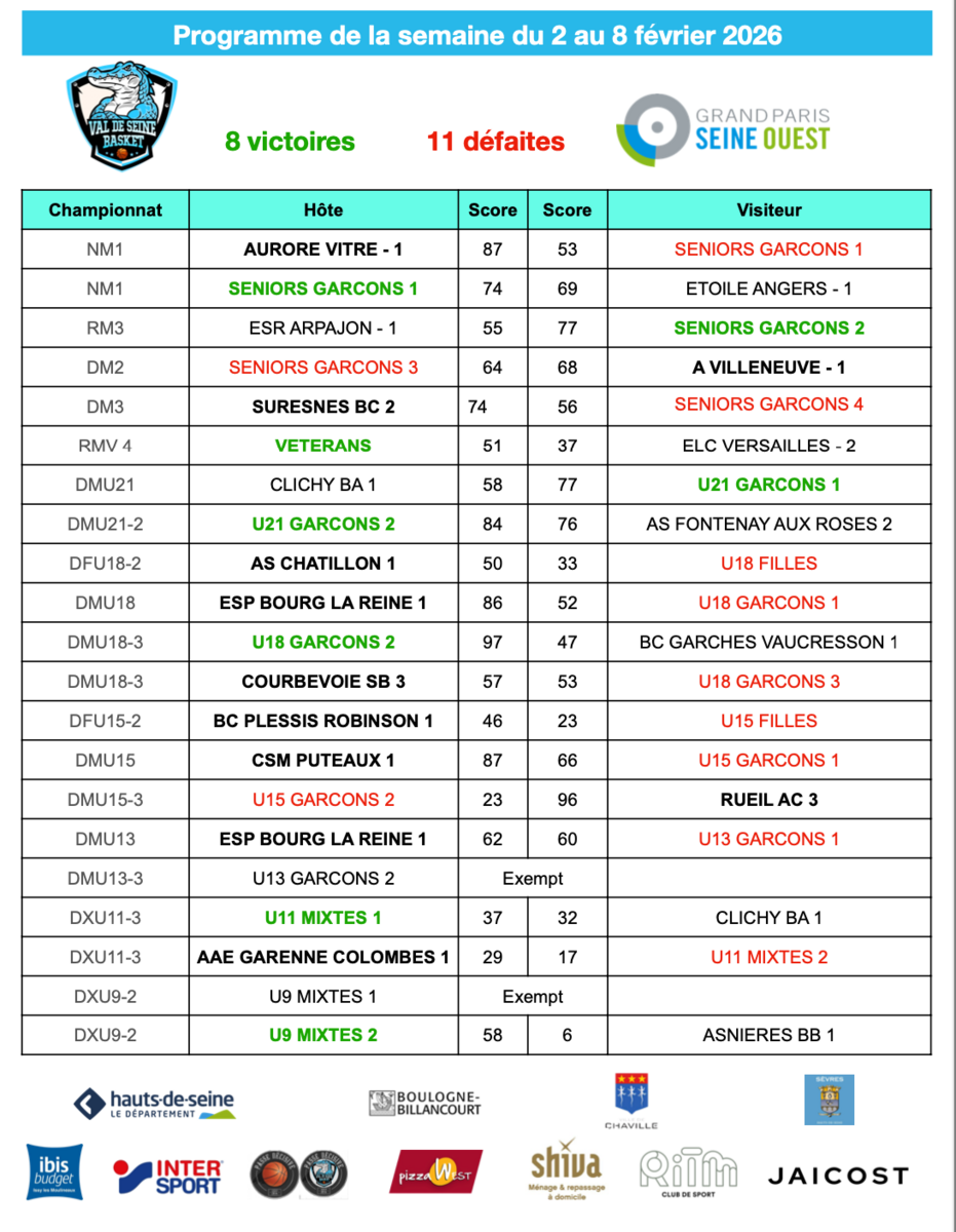 Résultats de la semaine du 2 au 8 février 2026