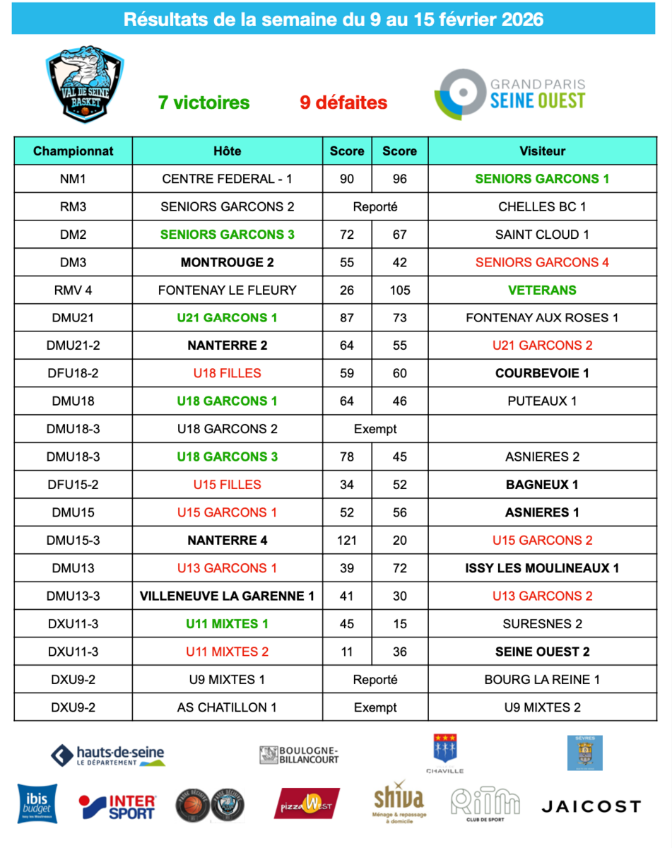 Résultats de la semaine du 9 au 15 février 2026