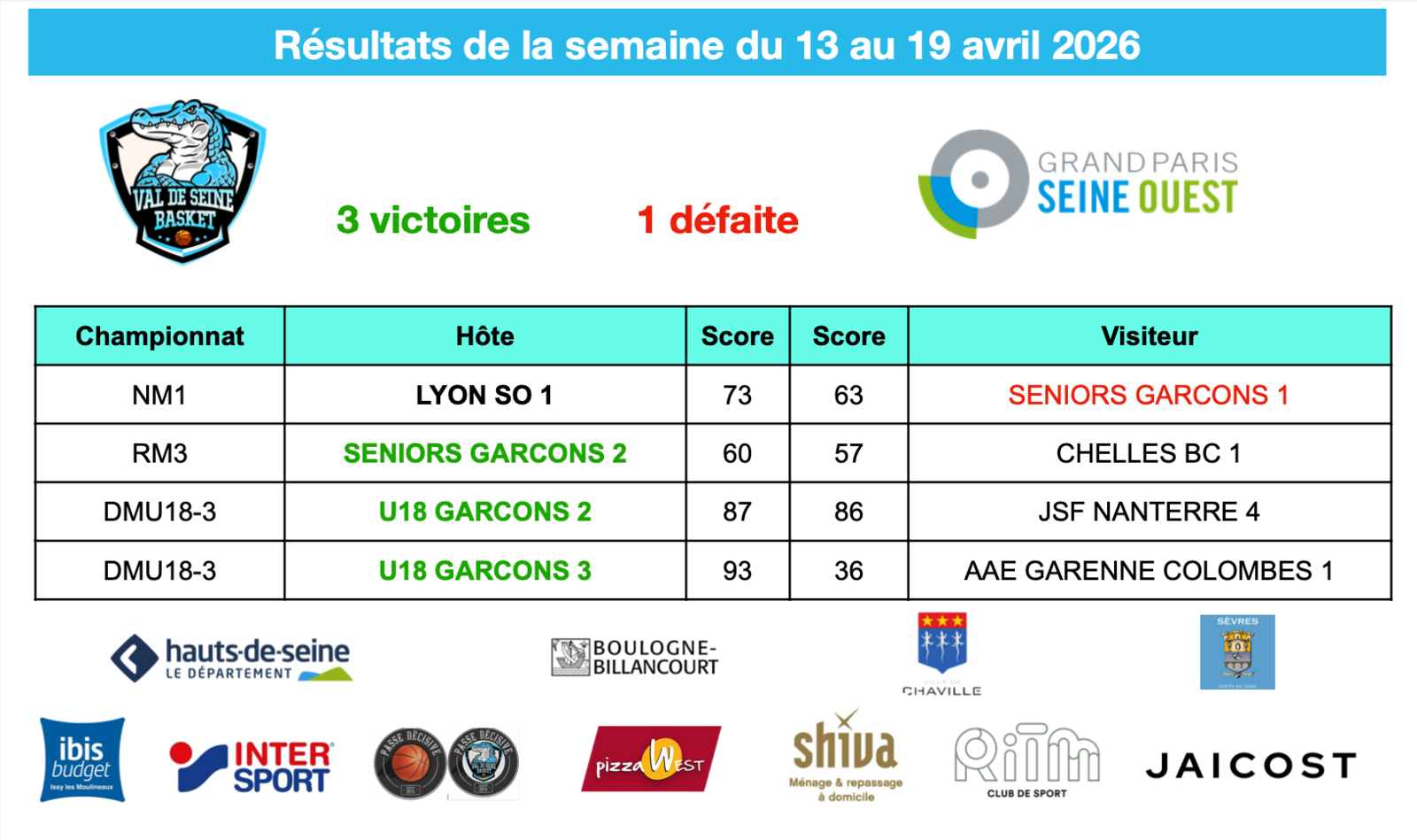 Résultats de la semaine du 13 au 19 avril 2026