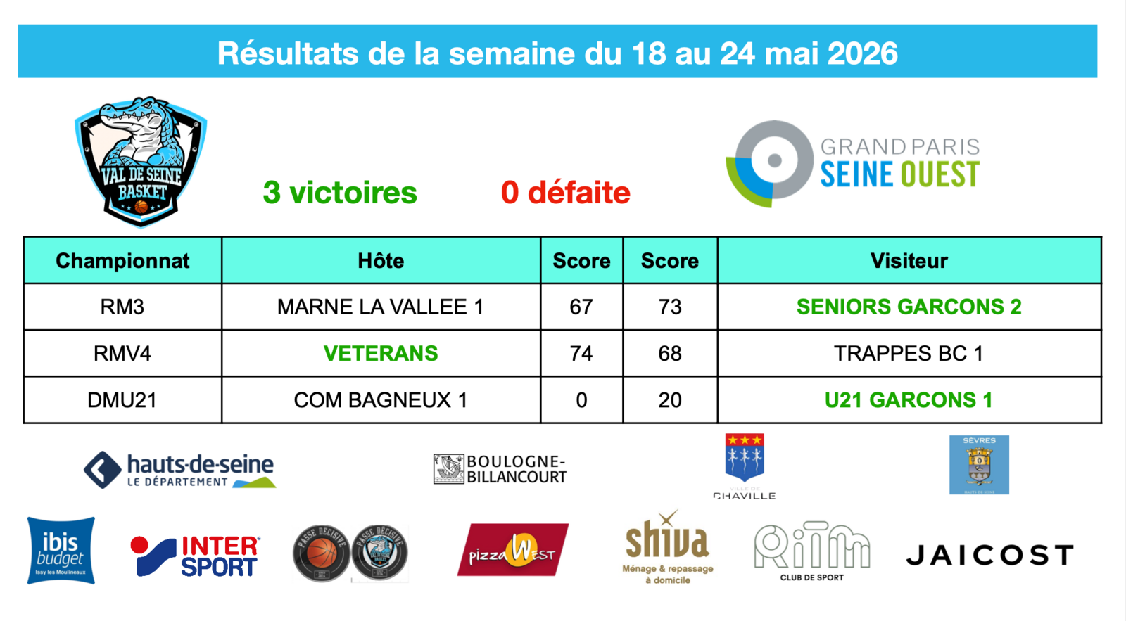 Résultats de la semaine du 18 au 24 mai 2026