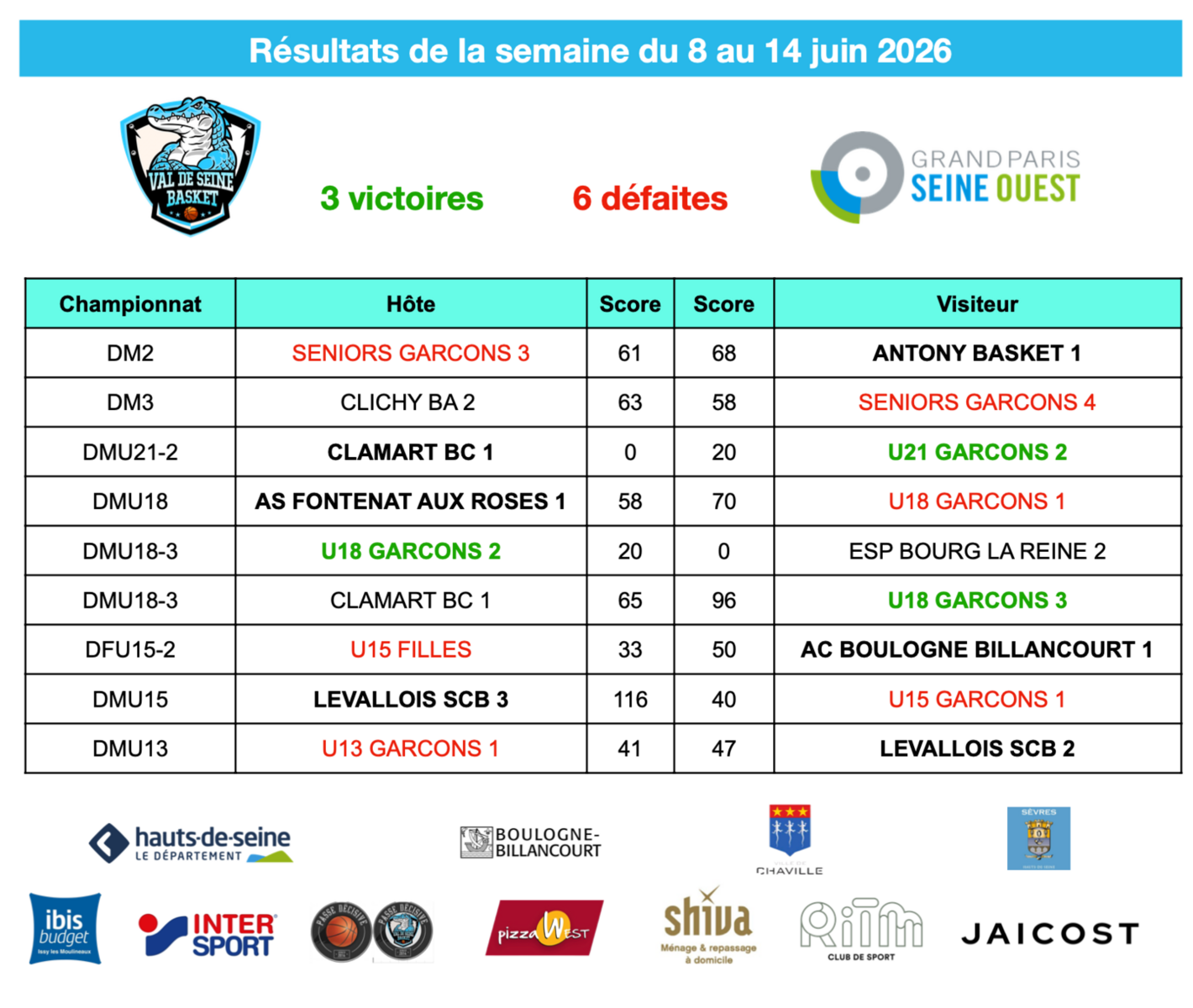 Résultats de la semaine du 8 au 14 juin 2026