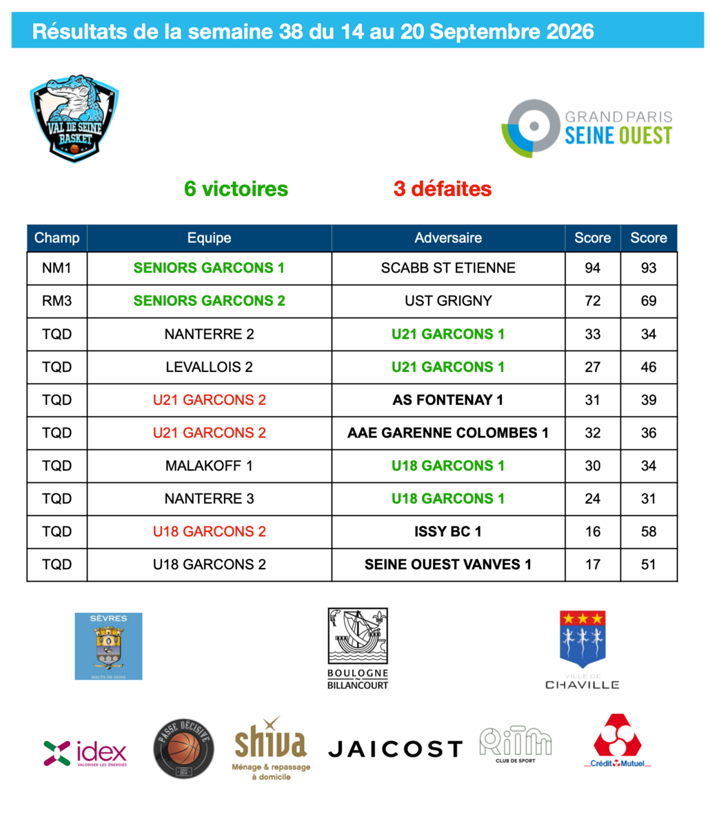 Résultats de la semaine du 14 au 20 septembre 2026