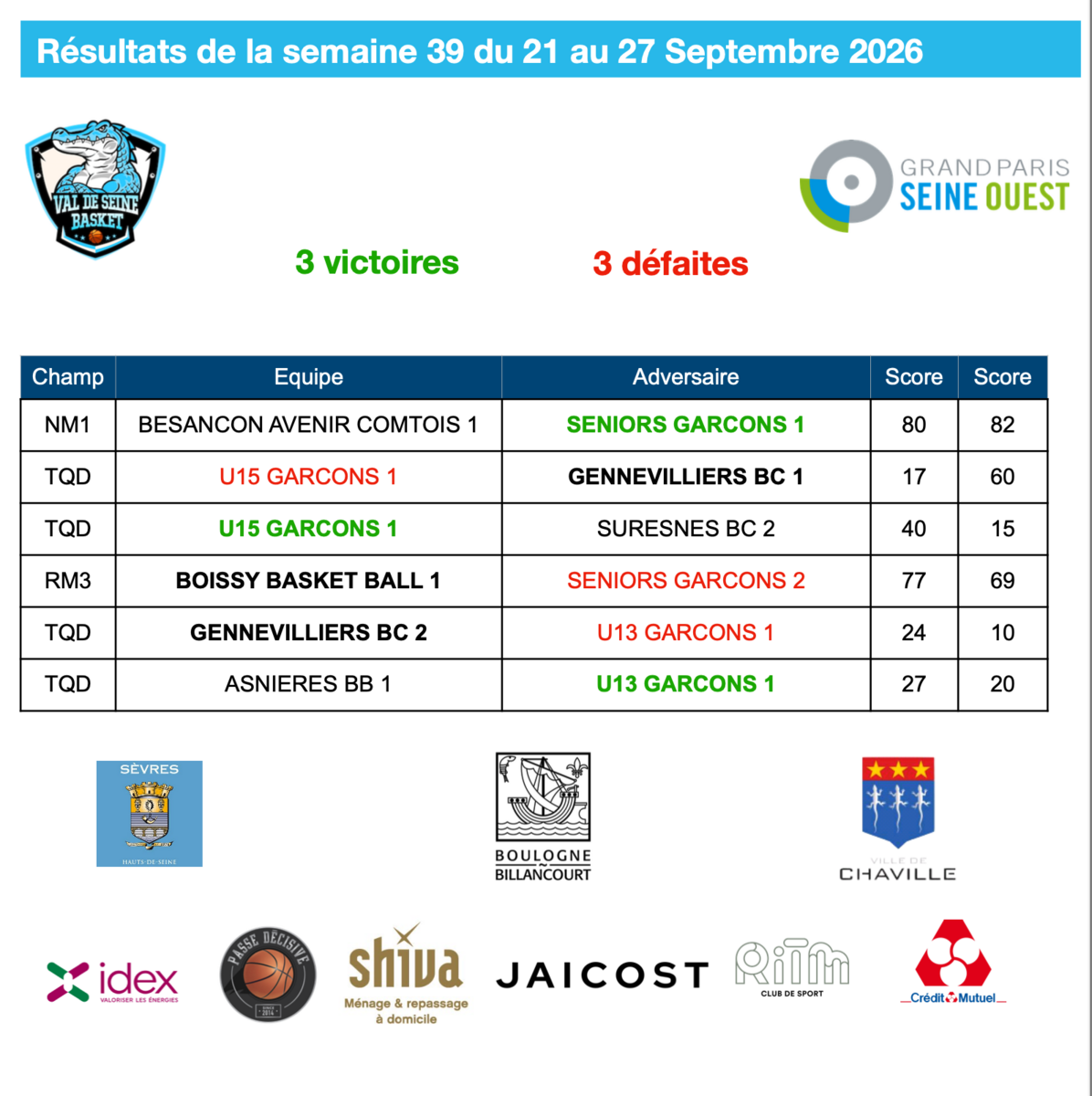 Résultats de la semaine du 21 au 27 septembre 2026