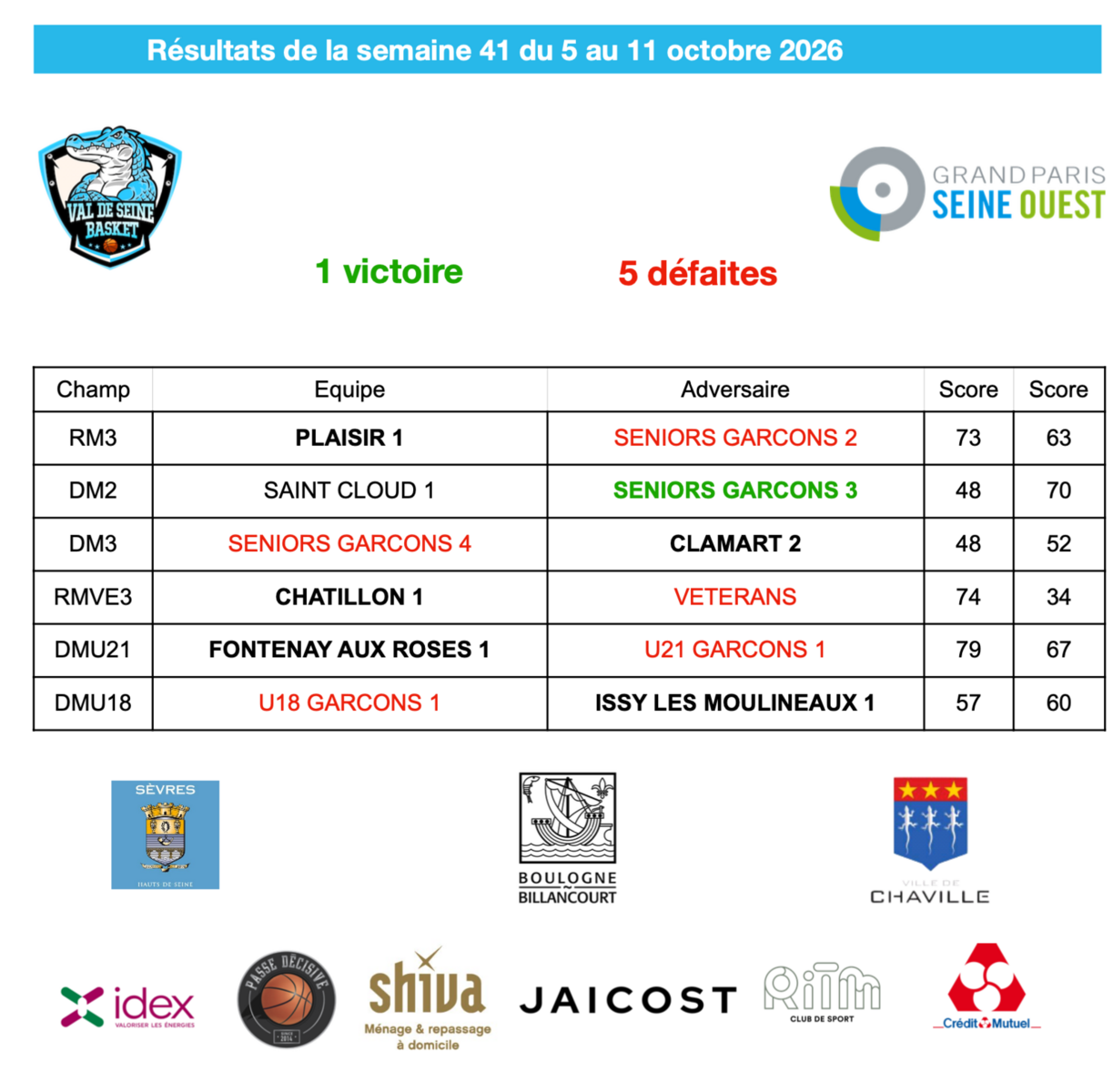 Résultats de la semaine du 5 au 11 octobre 2026