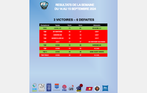 Résultats week-end 14 et 15 septembre 2024