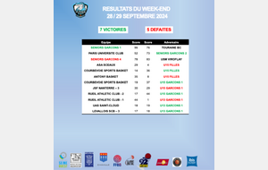 Résultats du week-end des 28 et 29 septembre 2024