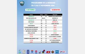 Résultats de la semaine du 11 au 17 novembre 2024