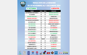 Résultats de la semaine du 25 novembre au 1er décembre