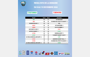 Résultats de la semaine du 9 au 15 décembre 2024