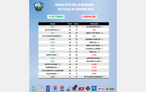 Résultats de la semaine du 13 au 19 janvier 2025