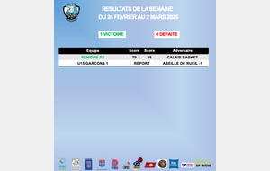 Résultats de la semaine du 24 février au 2 mars 2025