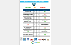 Résultats de la semaine du 12 au 18 mai 2025