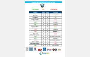 Résultats de la semaine du 19 au 25 mai 2025