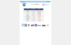 Résultats de la semaine du 15 au 21 septembre