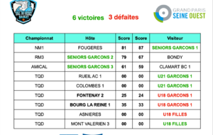 Résultats de la semaine du 22 au 28 septembre