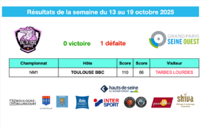 Résultats de la semaine du 13 au 19 octobre 2025