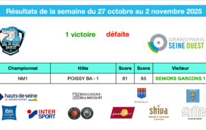 Résultats de la semaine du 27 au 2 novembre 2025