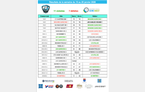 Résultats de la semaine du 19 au 25 janvier 2026