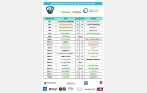 Résultats de la semaine du 16 au 22 mars 2026