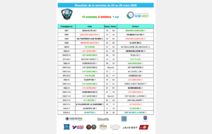 Résultats du 22 au 29 mars 2026