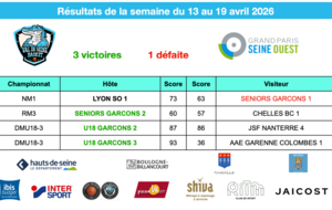Résultats de la semaine du 13 au 19 avril 2026