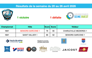 Résultats de la semaine du 20 au 26 avril 2026