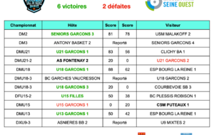 Résultats de la semaine du 25 au 31 mai 2026