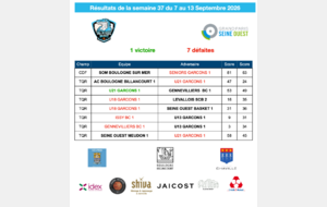 Résultars de la semaine du 7 au 13 septembre