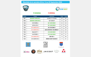 Résultats de la semaine du 14 au 20 septembre 2026