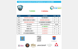 Résultats de la semaine du 28 septembre au 4 octobre 2026