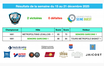 Résultats de la semaine du 15 au 21 décembre 2025