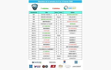 Résultats de la semaine du 9 au 15 février 2026