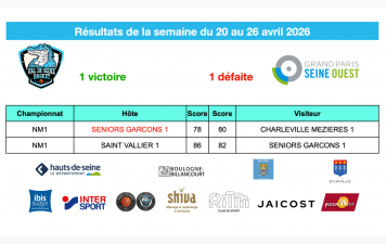 Résultats de la semaine du 20 au 26 avril 2026
