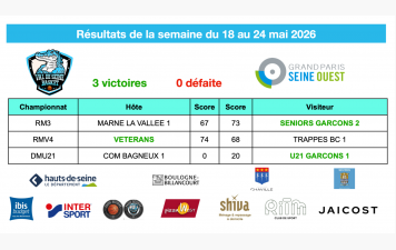 Résultats de la semaine du 18 au 24 mai 2026