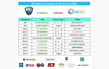 Résultats de la semaine du 25 au 31 mai 2026