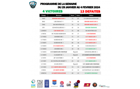 Résultars du week-end des 3 et 4 février 2024