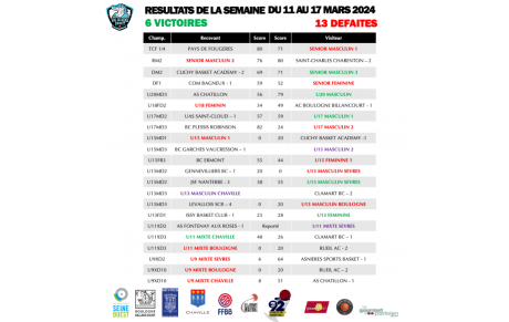 Résultats 11 - 17 mars 2024