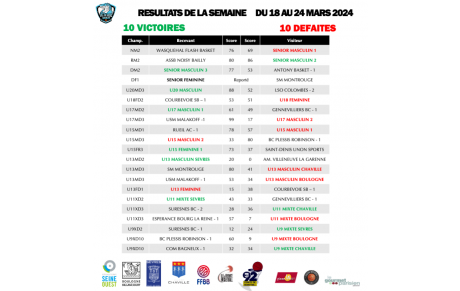 Résultats de la semaine du 18 au 24 mars 2024