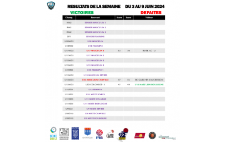 Résultats du week-end des 8 et 9 juin 2024