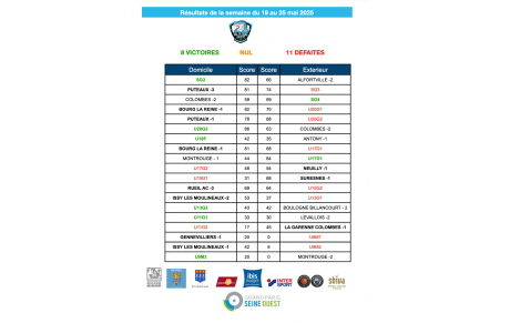 Résultats de la semaine du 19 au 25 mai 2025