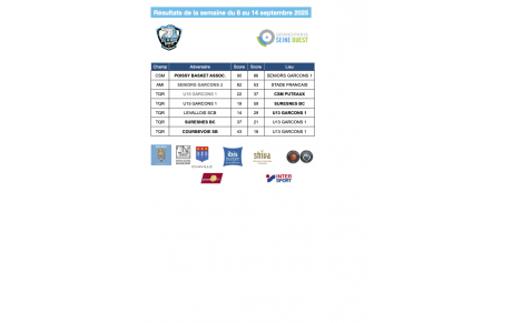 Résultats de la semaine du 8 au 14 septembre 2025