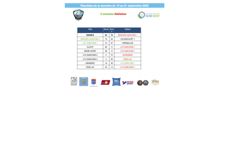 Résultats de la semaine du 15 au 21 septembre