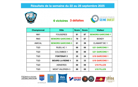 Résultats de la semaine du 22 au 28 septembre