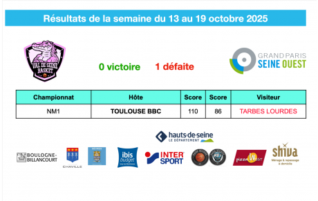 Résultats de la semaine du 13 au 19 octobre 2025