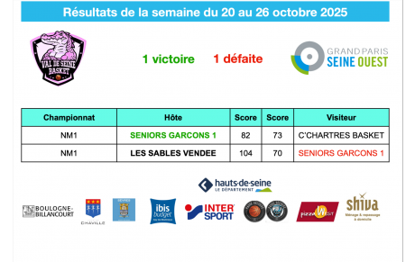 Résultats de la semaine du 20 au 26 octobre 2025