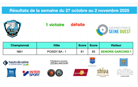 Résultats de la semaine du 27 au 2 novembre 2025