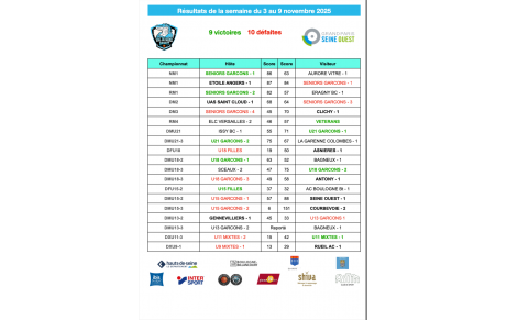 Résultats de la semaine du 3 au 9 novembre 2025