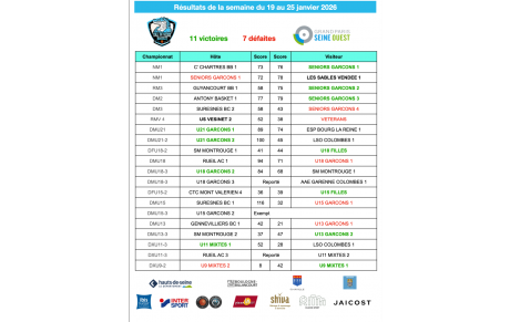 Résultats de la semaine du 19 au 25 janvier 2026