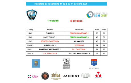Résultats de la semaine du 5 au 11 octobre 2026